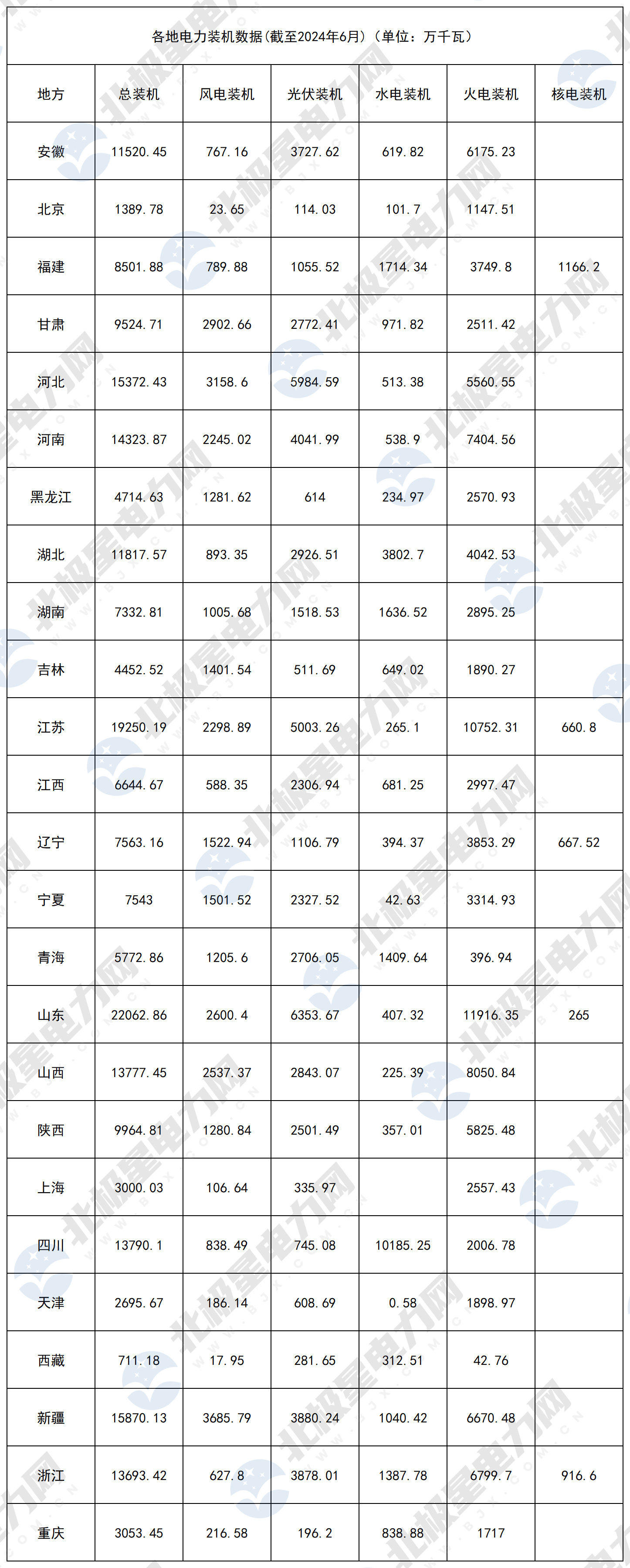 2024年电力装机_2024年6月.jpg