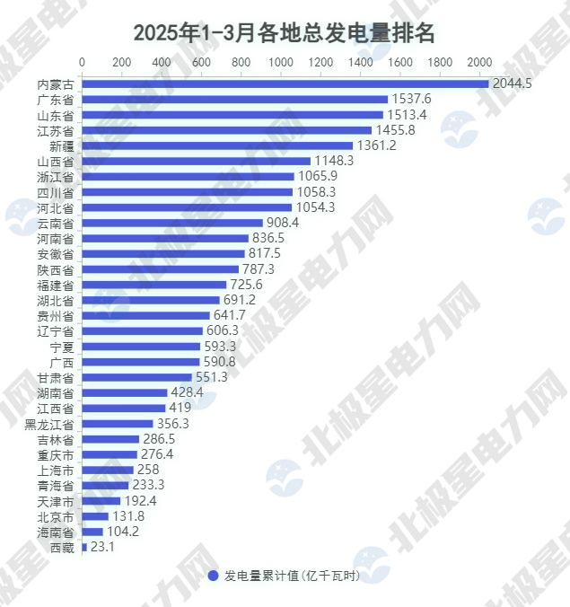 1.发电量.jpg