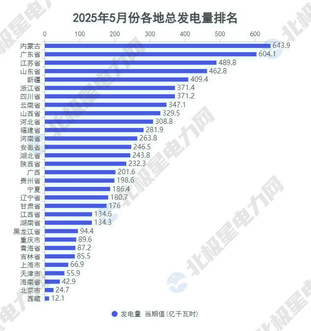 1.总发电量.jpg