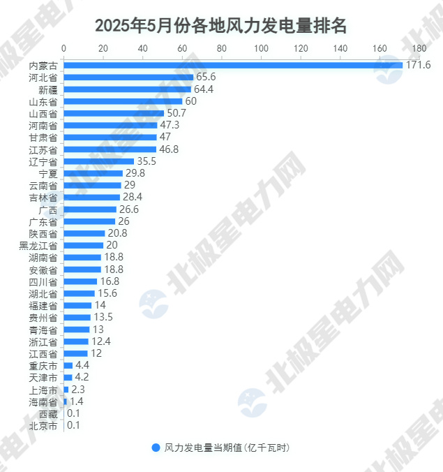 5.风电.jpg